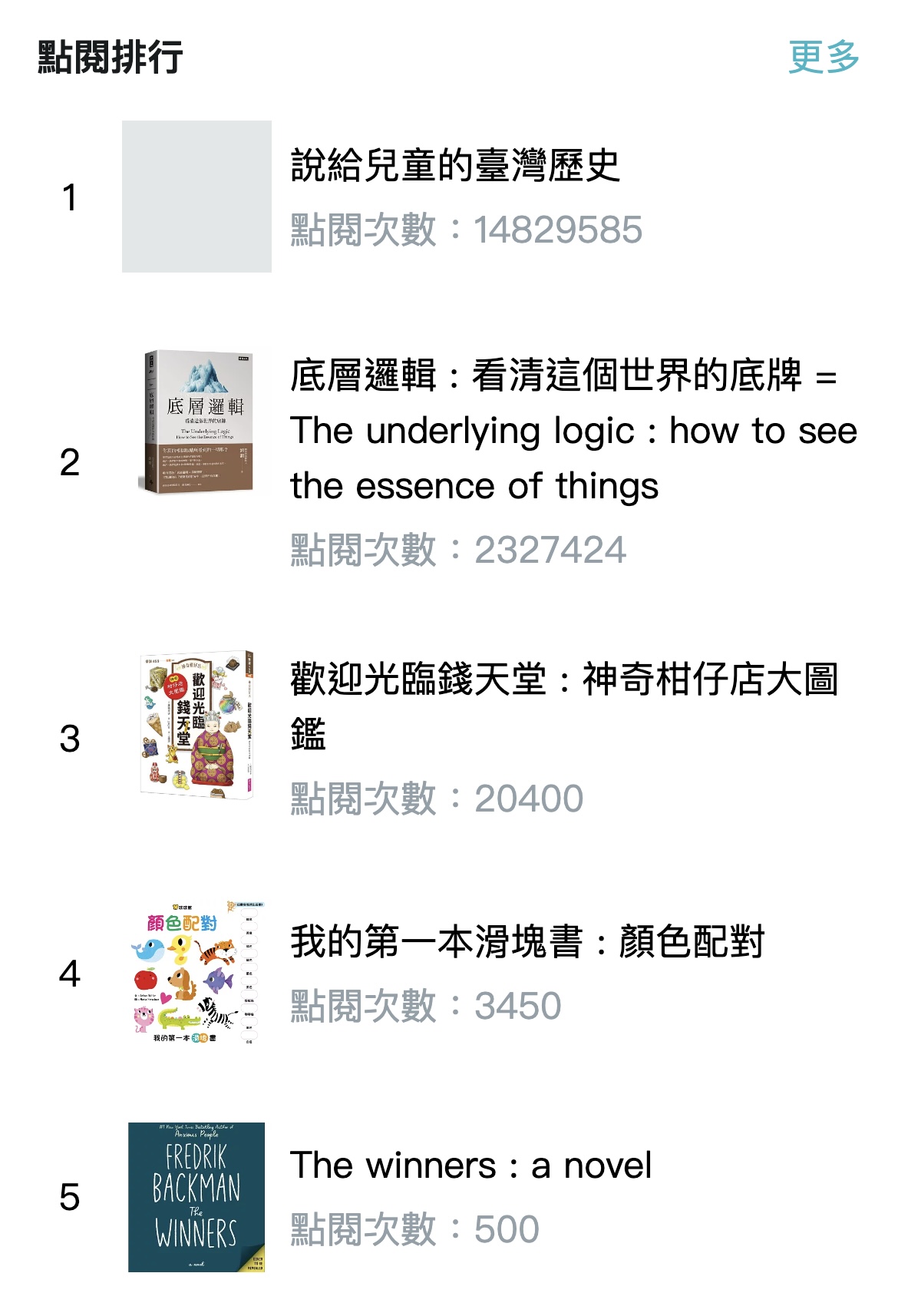 Most Viewed Rankings